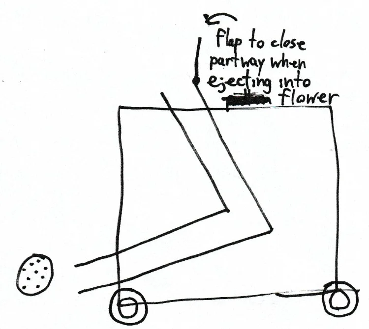 Sketch of the ejection flap mechanism for scoring into the flower