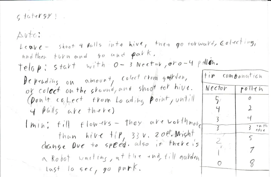 Handwritten autonomous and teleop strategy notes with point combinations table
